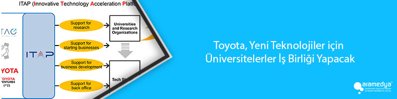 Toyota, Yeni Teknolojiler için Üniversitelerler İş Birliği Yapacak